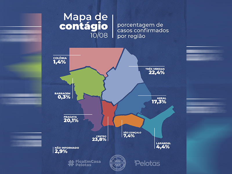 Pelotas: Três Vendas tem o maior aumento no índice de casos de Covid-19