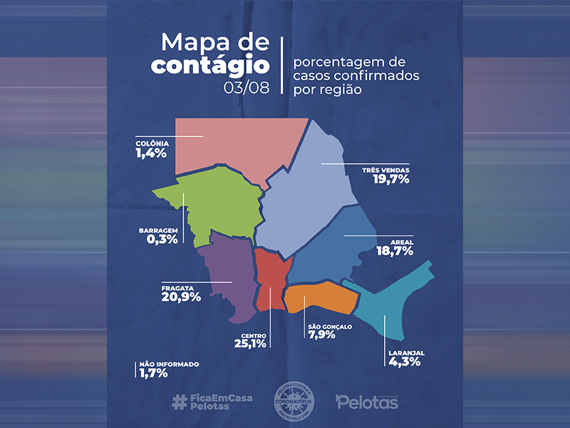 Aumentam os infectados por coronavírus no São Gonçalo e interior de Pelotas